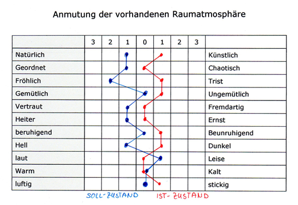 online wie sprach josephus