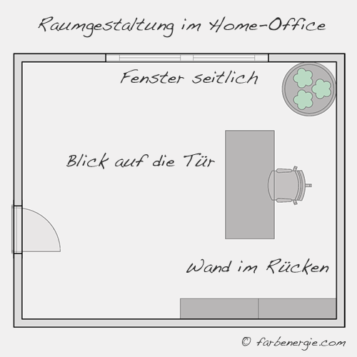 Raumgestaltung-home-office-arbeitszimmer
